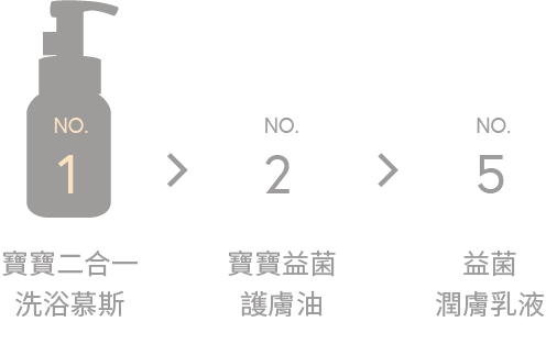 我們的建議 產品使用順序 KÜSSEN葵森寶寶二合一洗浴慕斯