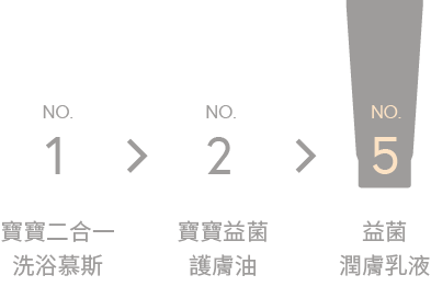 我們的建議 產品使用順序 KÜSSEN葵森益菌潤膚乳液