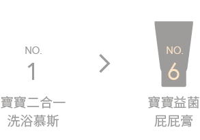 我們的建議 產品使用順序 KÜSSEN葵森寶寶益菌屁屁膏